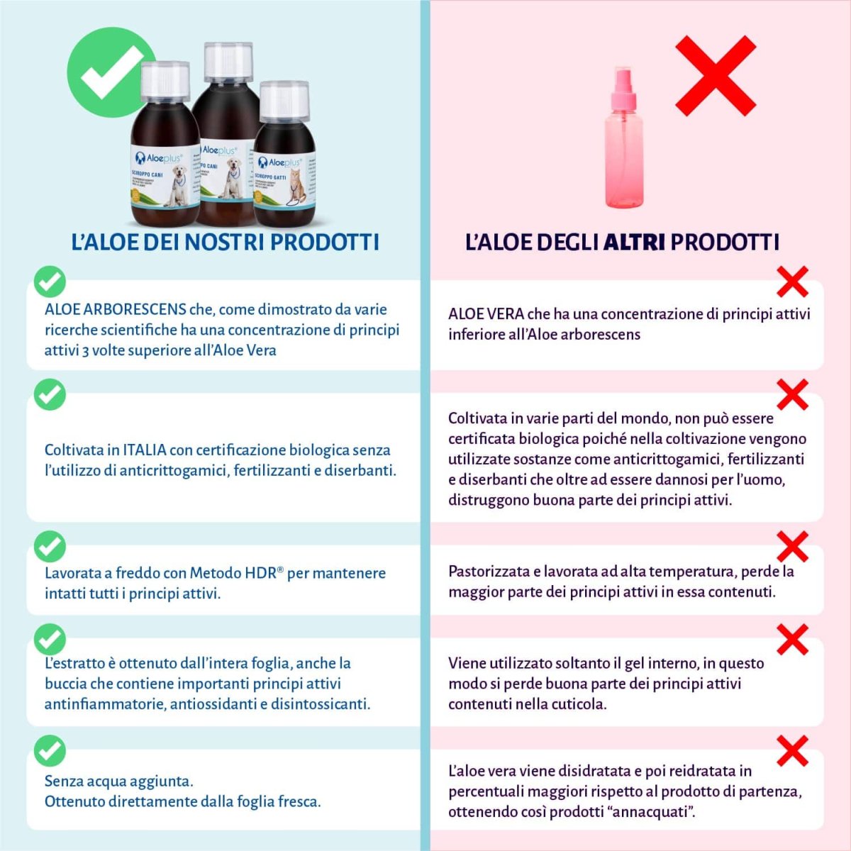 Aloeplus sciroppo cani - immagine 3